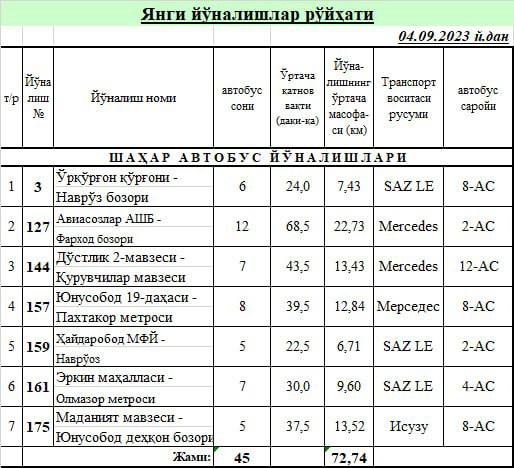 Тошкентда 7 та янги автобус йўналиши ташкил этилди